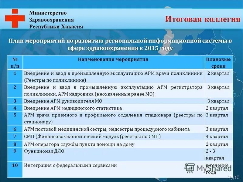 Сайт министерства здравоохранения республики хакасия. Мероприятия здравоохранения. Перечень развивающих мероприятий. Мобилизационные мероприятия в здравоохранение.