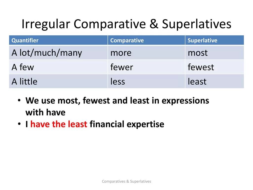 Comparatives and Superlatives исключения. Many Comparative and Superlative. Comparative form. Much many Comparative Superlative. Much degrees of comparison