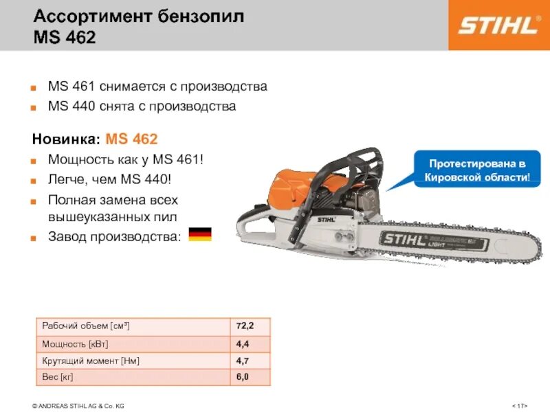 Штиль завод. Бензопила штиль 462. Stihl MS 462 заводской номер. Бензопила штиль 462 технические данные. Штиль 462 мощность.