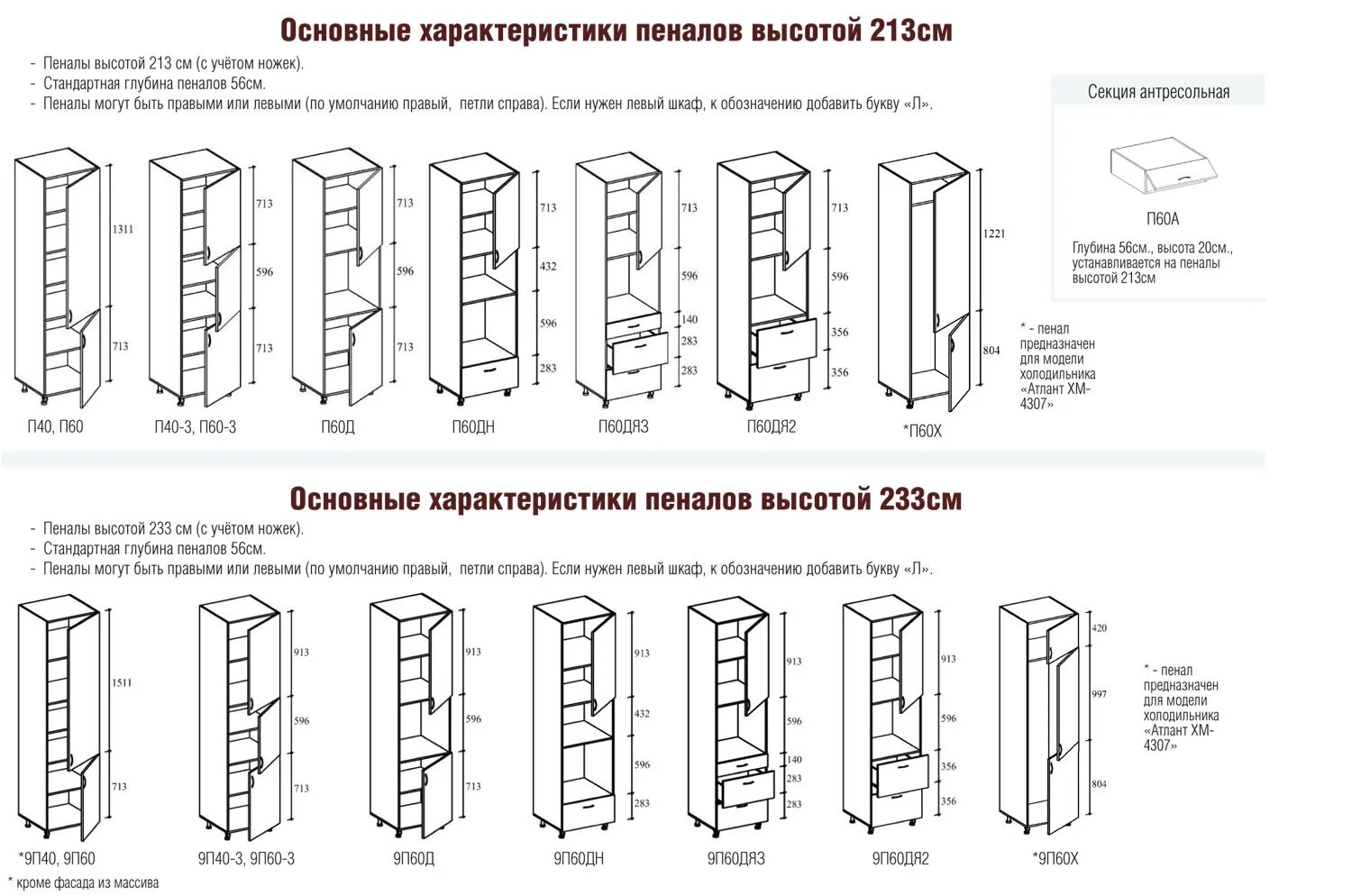 Сборка шкафа пенала. Размеры кухонных пеналов стандарт. Пенал кухонный чертеж. Стандартный размер пенала на кухню. Шкаф пенал чертеж.