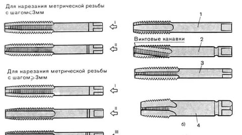 3 нарезание резьбы
