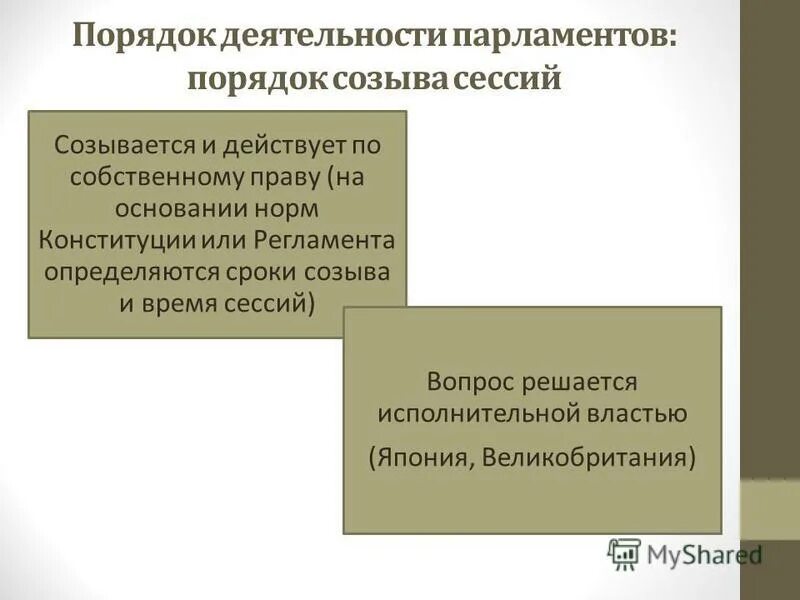 комитеты и комиссии парламента. порядок формирования парламентов зарубежных стран. роспуск парламента.