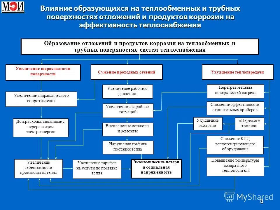 Показатели качества обслуживания услуг связи. Показатели качества услуги связи. Мероприятия контроля качества выполненных работ. Классификация видов контроля качества продукции. Процедура контроля качества.