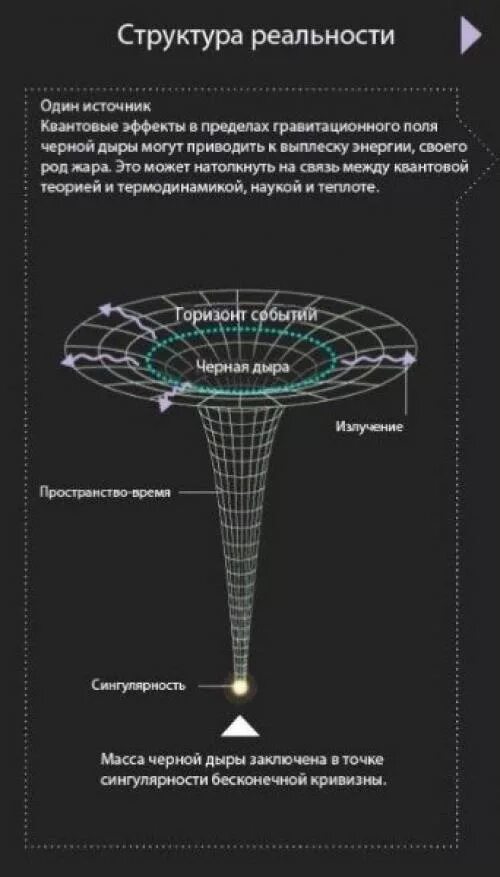 Формирование пространства и времени