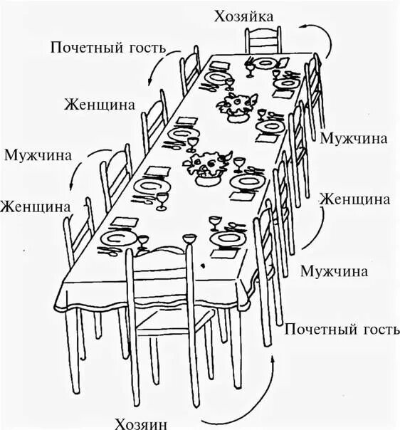 Карту где стола. Банкет чай схема расстановки столов. Схема расстановки столов для банкет чая 20 человек. Рассадка за столом. Расположение за столом.