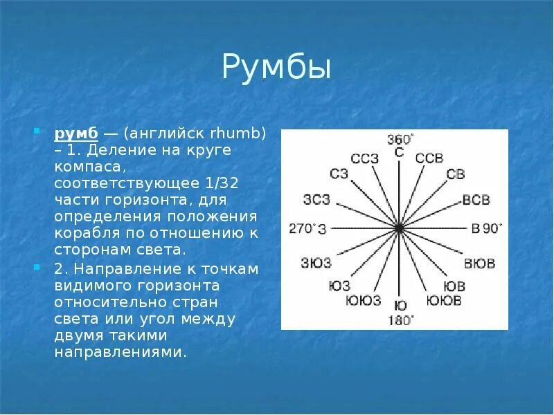 Румбы. Румб направления. Румбы сторон света. Стороны света с градусами. Первая часть направлений по