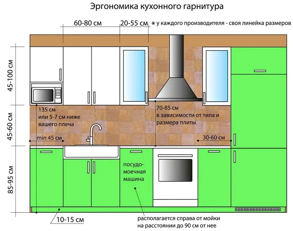 Сколько см должно быть между