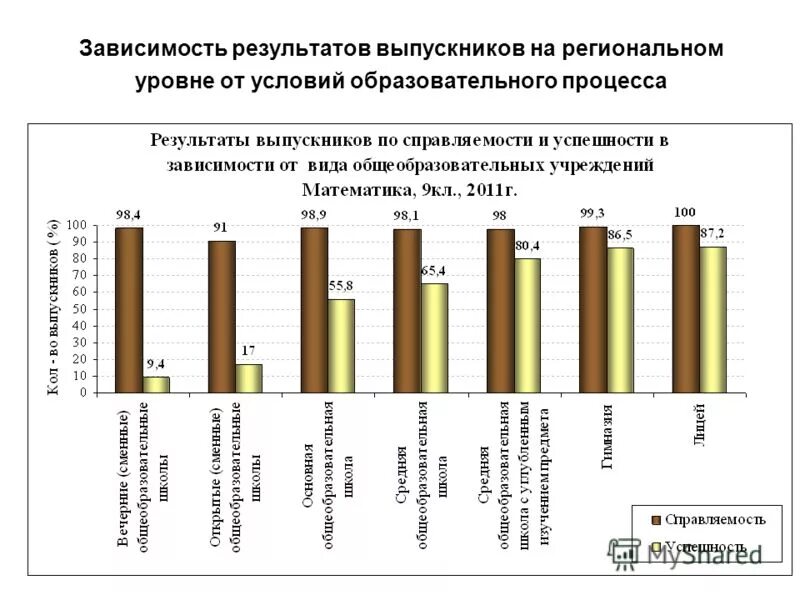 В зависимости от результатов работы. Денежная мотивация персонала. Правила поиска информации. Графики зависимости времени работы программы от. Факторы мотивации самостоятельной работы.