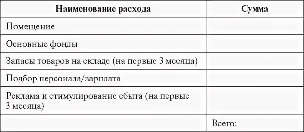 Расходы на основной капитал