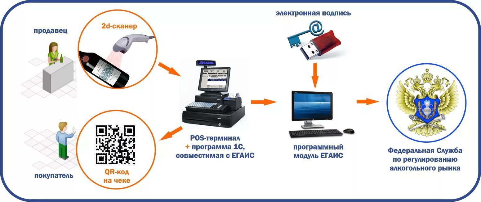 Https b2 pos. Электронная подпись. Электронно цифровая подпись. Аппарат для электронной подписи.