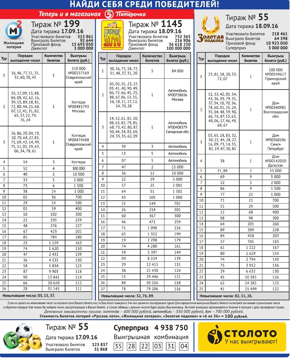 Столото тираж 0589. Таблица русского лото. Таблица выигрышных билетов. Столото таблица выигрышей. Русское лото таблица выигрышей.
