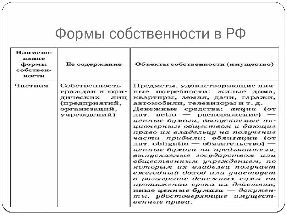 Формы собственности в России таблица. Формы собственности в РФ таблица. Формы собственности и их содержание. Содержание формы частной собственности. Форм собственности в том числе