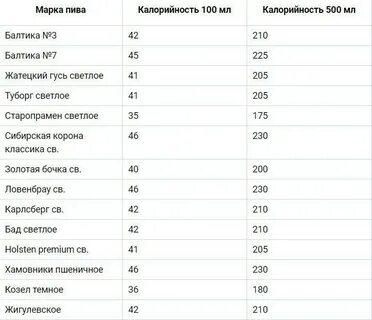 Алкогольные калории