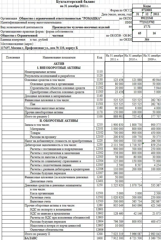 Бух баланс предприятия таблица. Пример бухгалтерского баланса предприятия образец. Расчет производственной мощности. Формула расчета чистых активов по балансу 2020. Баланс амортизация в балансе.