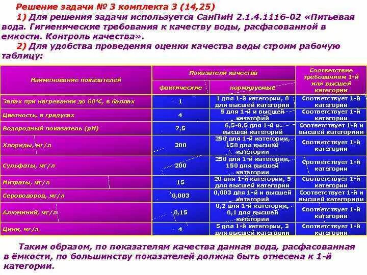 Категории качества воды. Показатели воды высшей категории. Категории питьевой воды. Категория качества воды СС что это. Категория качества 5