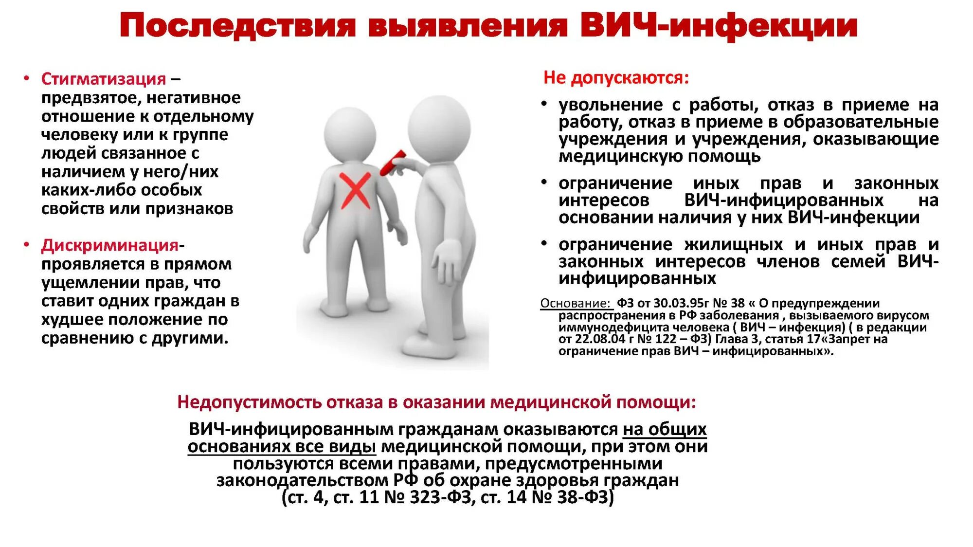 Вопросы профилактики вич инфекции. ВИЧ И профилактика ВИЧ-инфекции. Профилактика ВИЧ инфекции. Профилактика СПИДА И ВИЧ инфекции. Профилактика распространения ВИЧ инфекции.