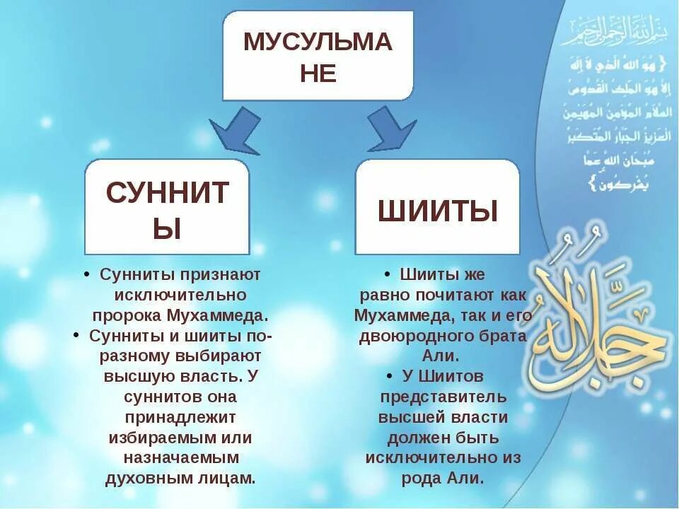 Сунниты и шииты кратко простыми словами