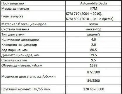 Двигатели рено логан характеристики