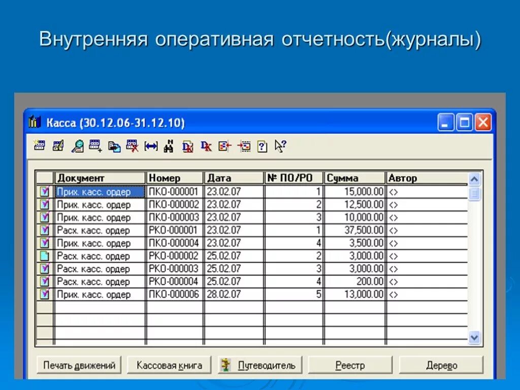 Оперативный отчет. Оперативная отчетность. Журнал отчета. Формы оперативной отчетности. Ведение внутренней отчетности