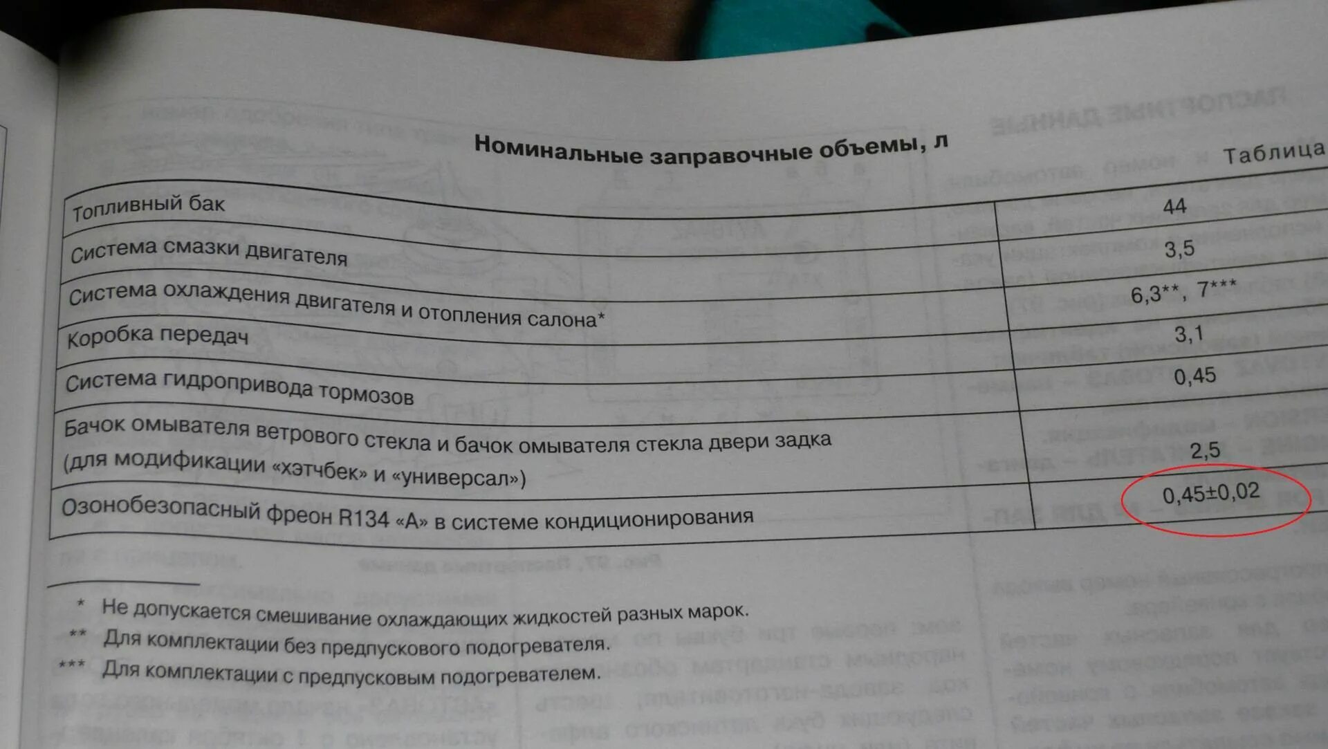 Сколько фреона в ладе. Заправочные емкости Приора 16 клапанов. Заправочные емкости ВАЗ 2170 Приора.