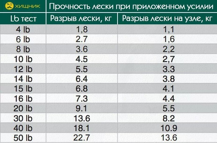 8 фунтов в кг