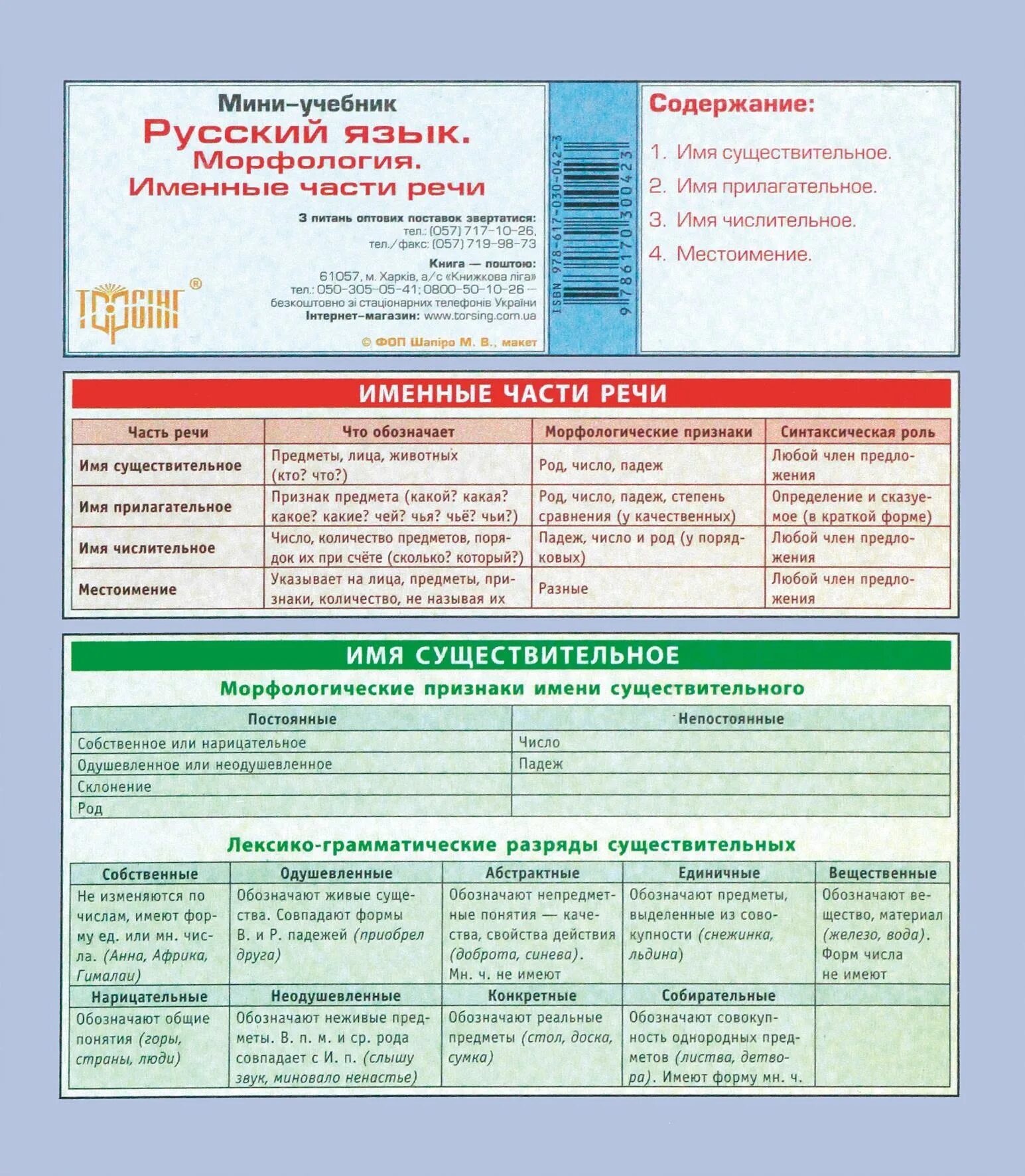 Морфология правописание частей речи. Таблица морфология. Морфология правописание частей речи. Таблица морфология. Морфология части речи таблица.