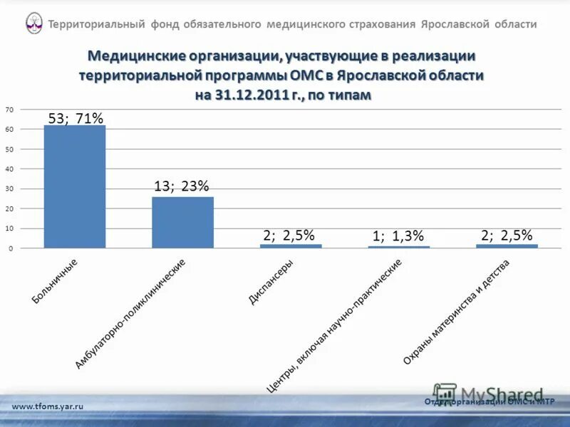 территориальный омс москва. территориальный фонд омс республики крым. страховая компания по омс. тфомс. фомс здание.