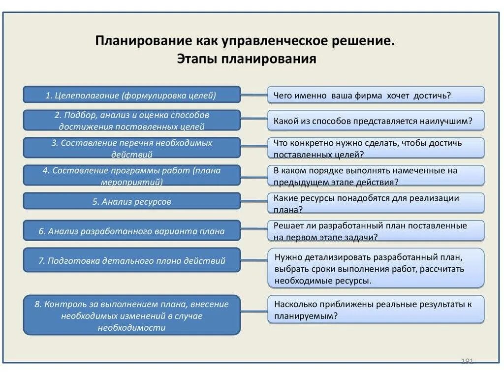 Порядок управления программой