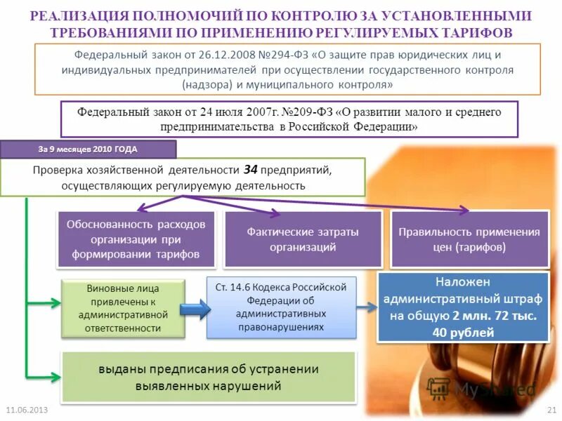 Примеры реализации полномочий