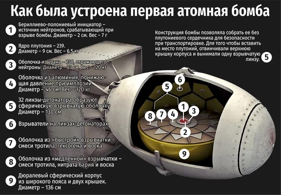 РДС 1 схема. Атомная бомба РДС-1. Первая атомная бомба РДС 1 схема. Состав и строение атомной бомбы.