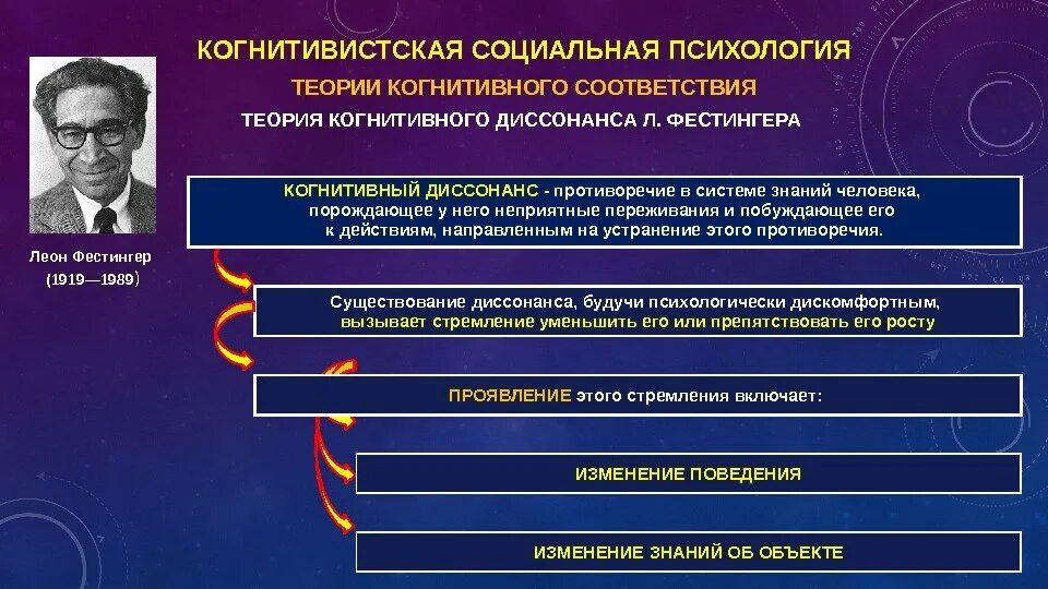 Личностные конструкты дж келли. Когнитивный подход в педагогике. Когнитивная психотерапия бека. Когнитивное направление в социальной психологии. Когнитивная психология это в психологии.