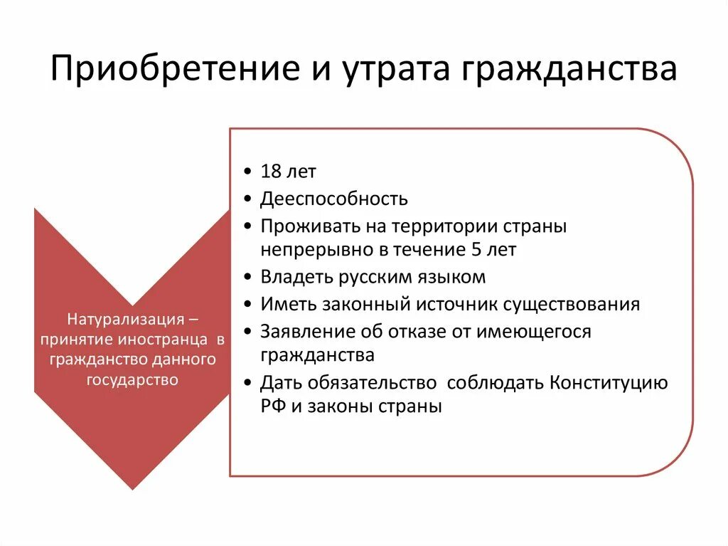 Дееспособность владение русским языком наличие. Приобретение и утрата гражданства. Восстановление в гражданстве. Основания приобретения и утраты гражданства. Способы приобретения гражданства восстановление.