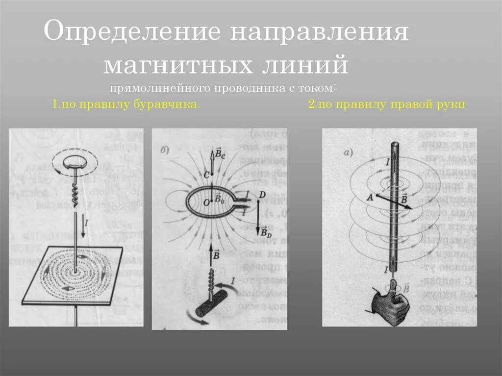 Как определить направление прямого тока. Магнитное поле длинного прямолинейного проводника с током.. Изобразите спектр магнитного поля прямолинейного проводника с током. Направление магнитных линий проводника с током. Направление магнитных линий прямолинейного проводника с током.