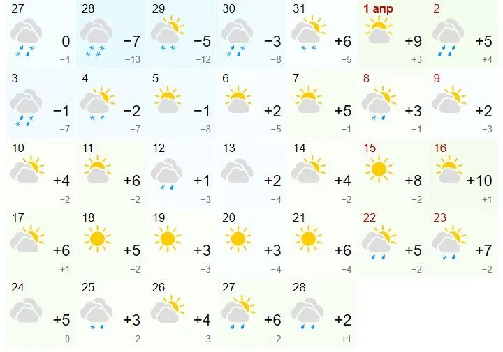 Погода на март в туле 2024 года