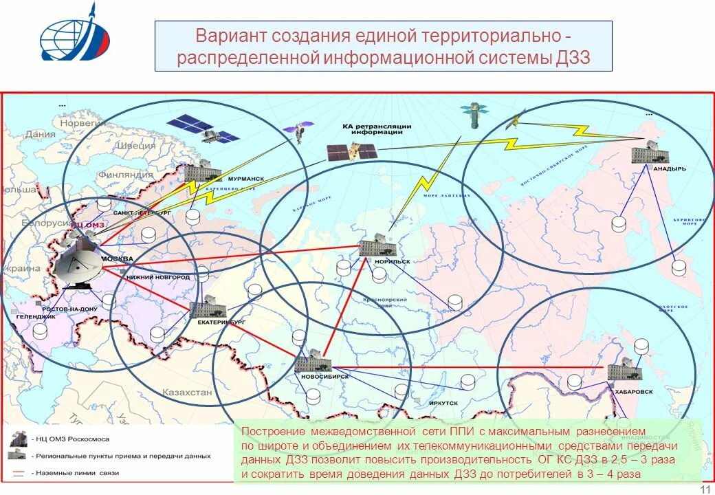 Системы ДЗЗ. Структура системы ДЗЗ. Наземный комплекс управления космическими аппаратами. Наземная Космическая инфраструктура. Единое местоположение