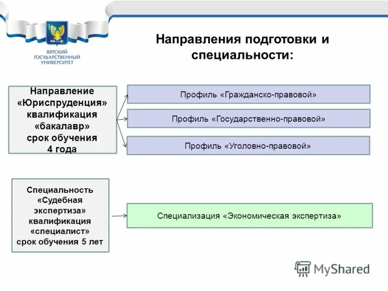 специальность 5. паспорт научной специальности. специальность 5. 1 4 уголовно правовые науки. преподаватели сахижт южно-сахалинск.