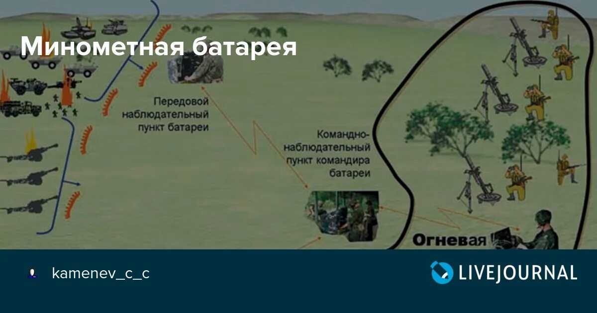 Сколько находятся на передовой