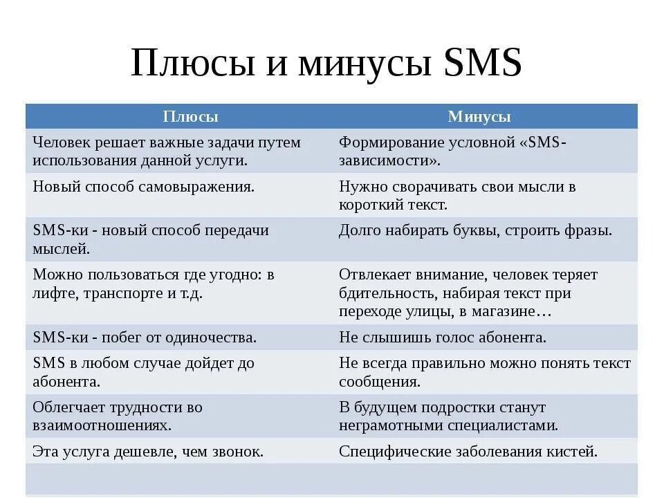 Плюсы и минусы смс сообщений. Плюс и минуссу человека. Плюсы и минусы компании. Минус-плюс. Домен плюсы и минусы