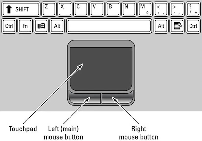 Тачпад схема. Что такое правая кнопка тачпада. Правая кнопка мыши на ноутбуке. Правая клавиша мыши на ноутбуке.