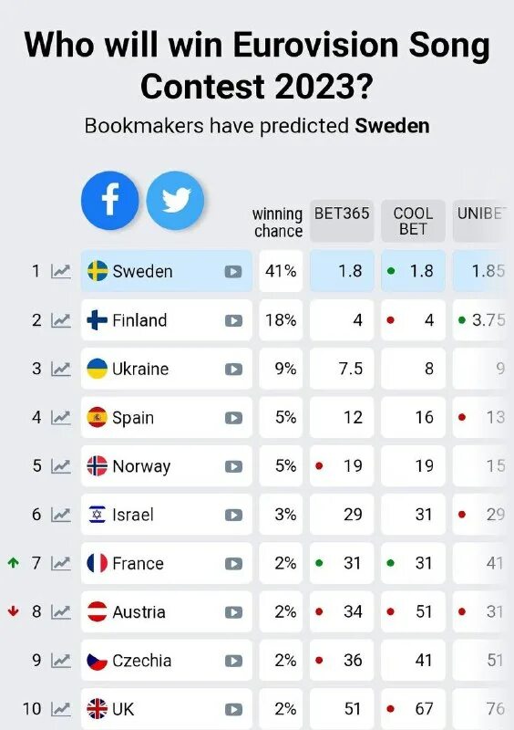 евровидение 2024 швеция. 2022 eurovision букмекеры. евровидение 2024. евровидение 2024 букмекеры. евровидение 2024 украина.