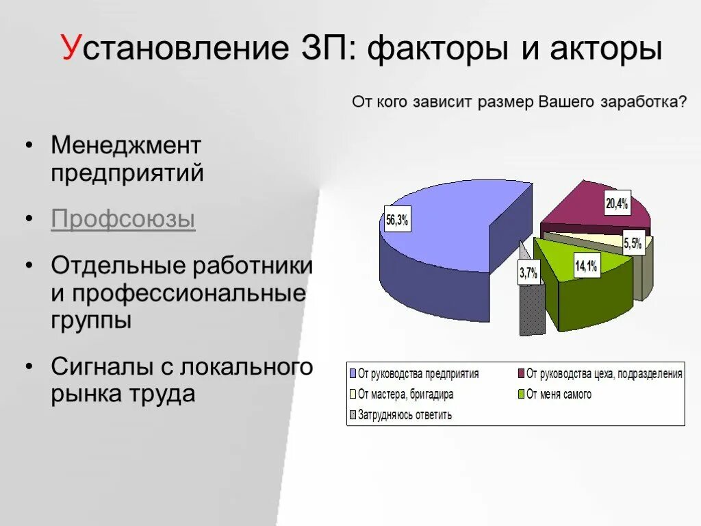 В зависимости от размеров организации