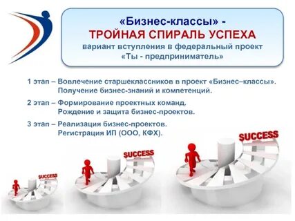 Бизнес под реализацию