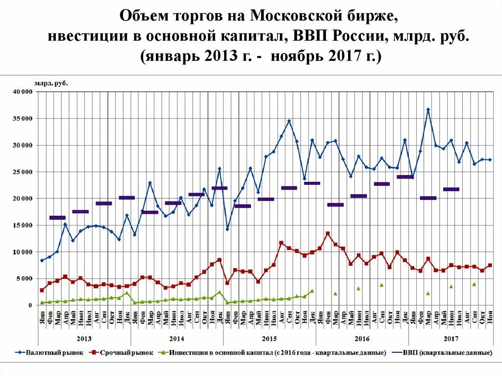 О текущей ситуации в российской экономике. Экономика России в реальном времени. ВВП 2017 году Центробанк России. Почему экономика России растет. Сценарий ЦБ.