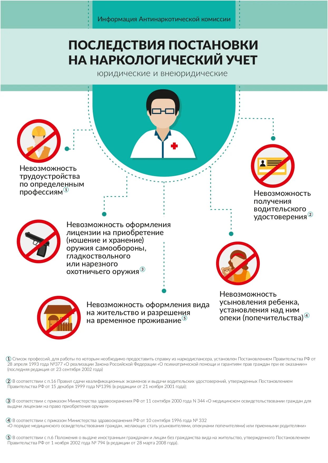 Последствия постановки на учет. Наркологический учет последствия. Памятки антинаркотической комиссии Краснодарского края. Постановка на учёт несовершеннолетнего последствия памятка.