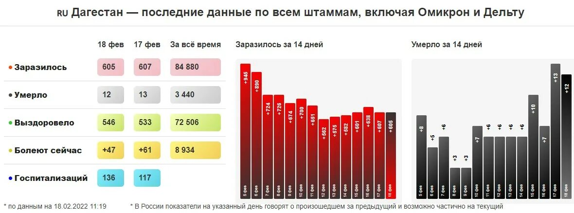 Статистика заболевших коронавируса сегодня