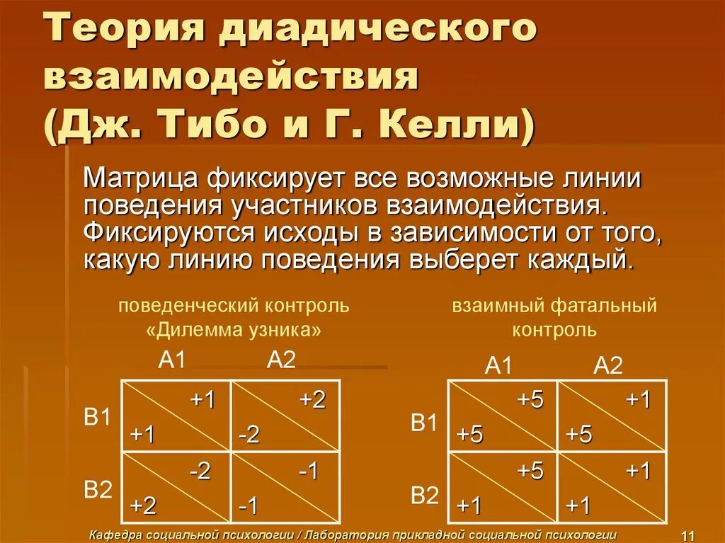 Теория диадического взаимодействия. Матрица исходов. Матрица исходов Тибо и Келли. Теория взаимодействия исходов д Тибо и г Келли.