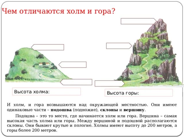 Подпиши части холма. Части горы и холма схема. Схема горы и холма 2 класс. Части холма и горы 4 класс окружающий мир. Холм и гора задание.