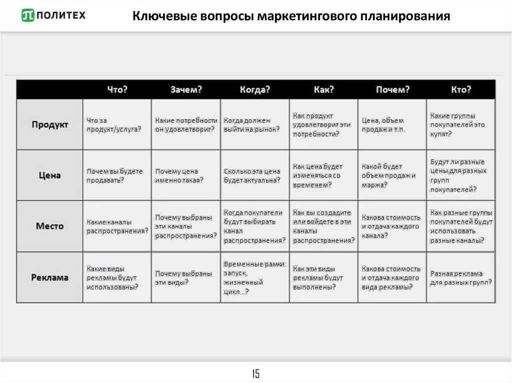 Продвинутые таблицы