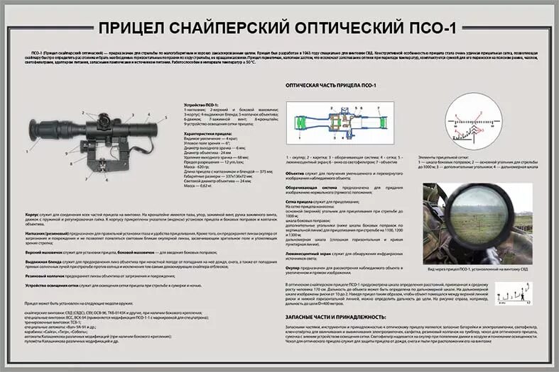 Прицел оптический ПСО-1 габариты. Прицел СВД ПСО-1. Прицел СВД ПСО-1 сетка прицела. Прицел снайперский оптический ПСО-1 схема. Прицелы ттх