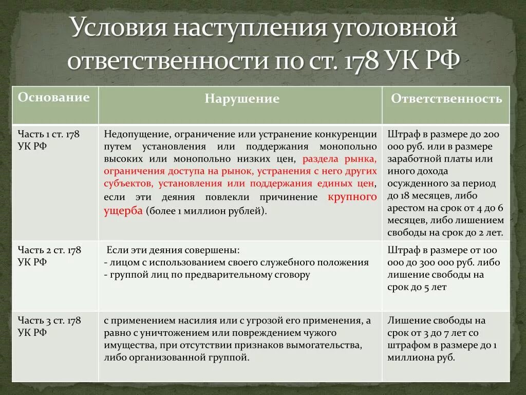 От какой суммы идет уголовная ответственность